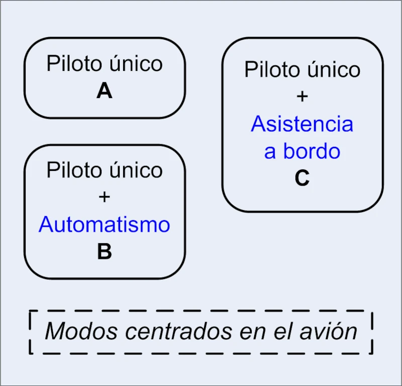 Cuadro de opciones de ayuda al PUB, segn el modo centralizado. Foto: Technicus Graph